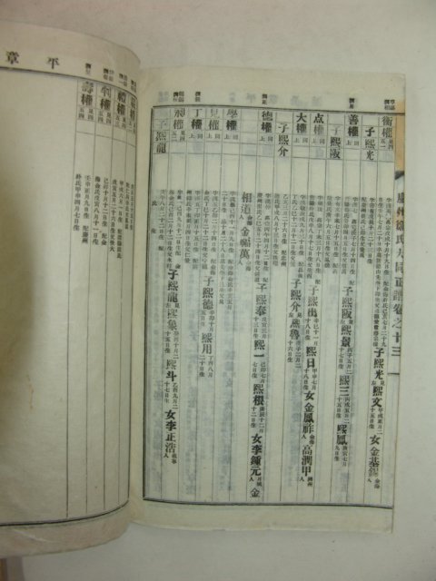1958년 석판본 경주정씨대동정보(慶州鄭氏大同正譜)12책