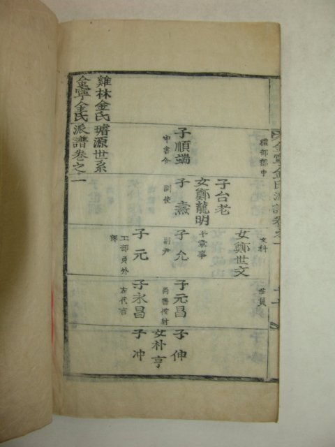 1938년(무인보)목활자본 김녕김씨파보 2책완질