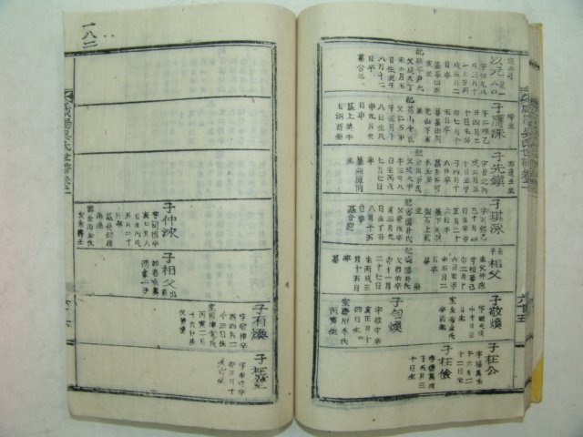 1954년 산청간행 목활자본 함양오씨세보(咸陽吳氏世譜)권2終 1책