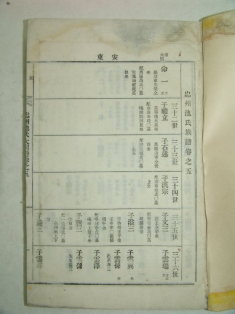 1931년간행 충주지씨족보(忠州池氏族譜) 3책