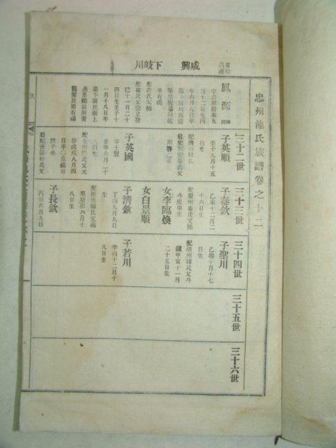 1931년간행 충주지씨족보(忠州池氏族譜) 3책