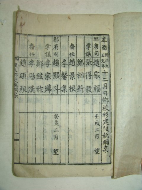 1946년 순천향교간행 향교이건후집강안 1책완질