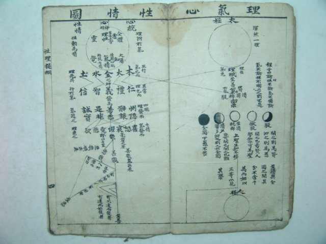 필사본 성리제강(性理提綱) 1책