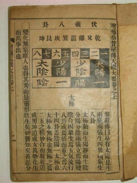 1923년경성간행 증보참찬비전천기대요(增補參贊秘傳天機大要)1책완질