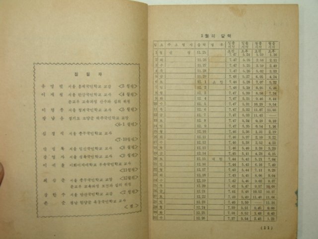 1962년 국민학교 연중행사 지도자료