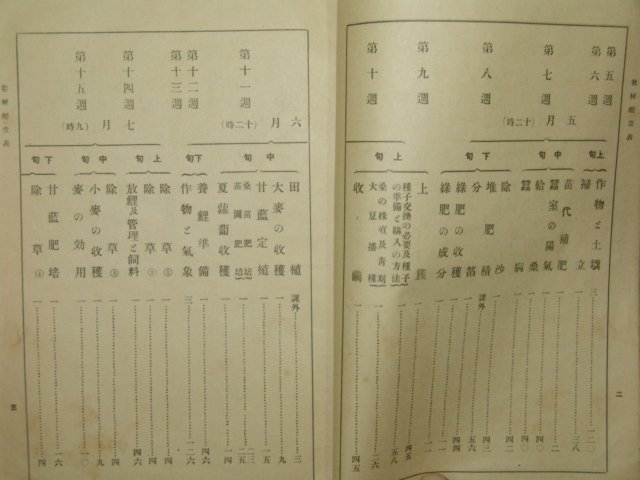 1933년 부산간행 직업학습서 권3
