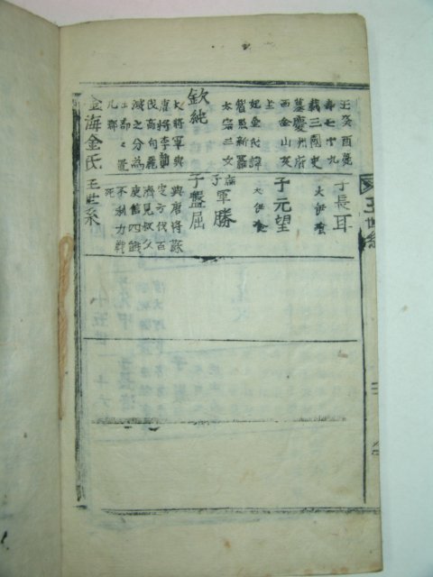 1910년 목활자본 가락삼왕사적고(駕洛三王事蹟故)2책완질