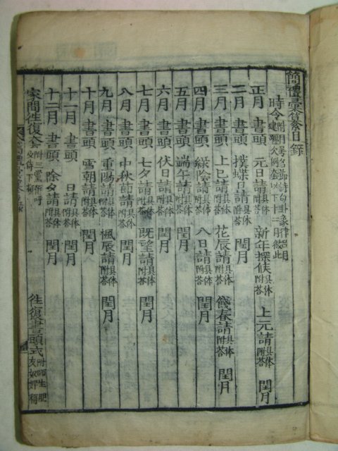 1911년 목판본 간례휘찬(簡禮彙纂) 1책완질