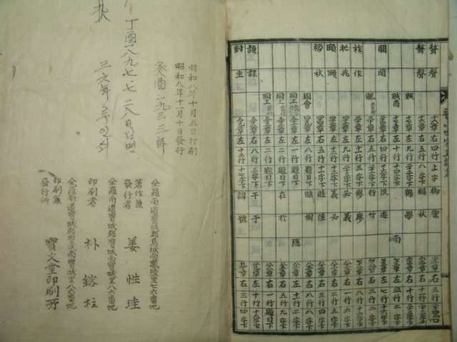 1933년 강익수(姜翊秀)編 진산세가(晉山世家)2책완질