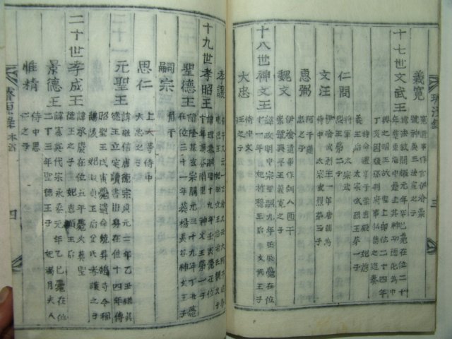 1887년 박문국(博文局)에서 간행한 신라김씨선원록(新羅金氏璿源錄)1책완질