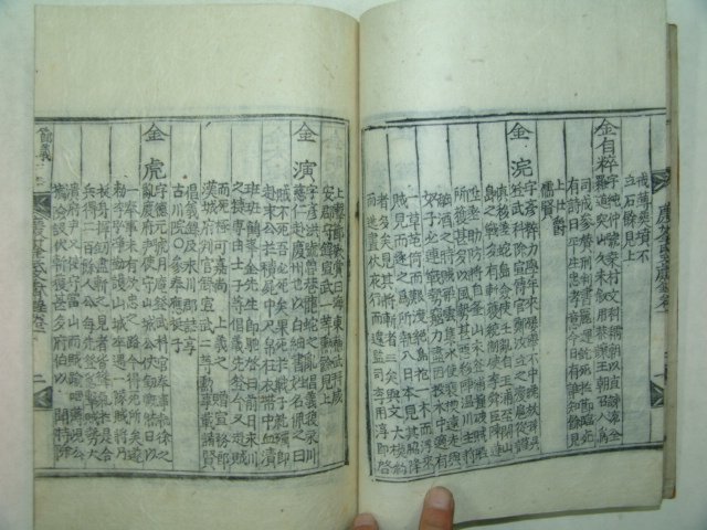 1922년 목판본 경주김씨문헌록(慶州金氏文獻錄)1책완질