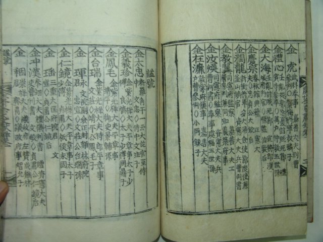 1922년 목판본 경주김씨문헌록(慶州金氏文獻錄)1책완질