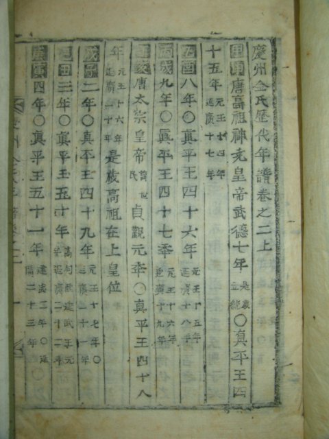 목활자본 경주김씨역대년보(慶州金氏歷代年譜)2책완질