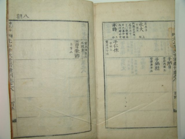 1881년 이주성(李周成)編 광산이씨세보속간(光山李氏世譜續刊)8권8책완질