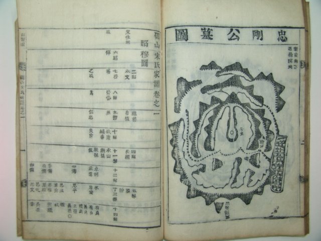 목활자본 여산송씨세보(礪山宋氏世譜) 7책완질
