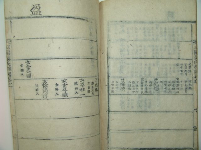 목활자본 함양오씨족보(咸陽吳氏族譜)1책완질
