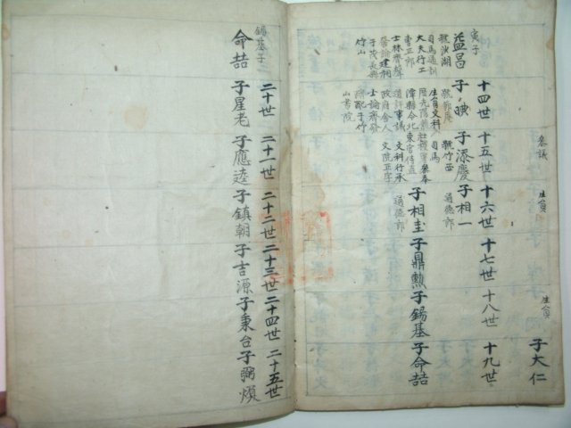 1914년 필사본 원본 함양오씨세보(咸陽吳氏世譜)1책완질