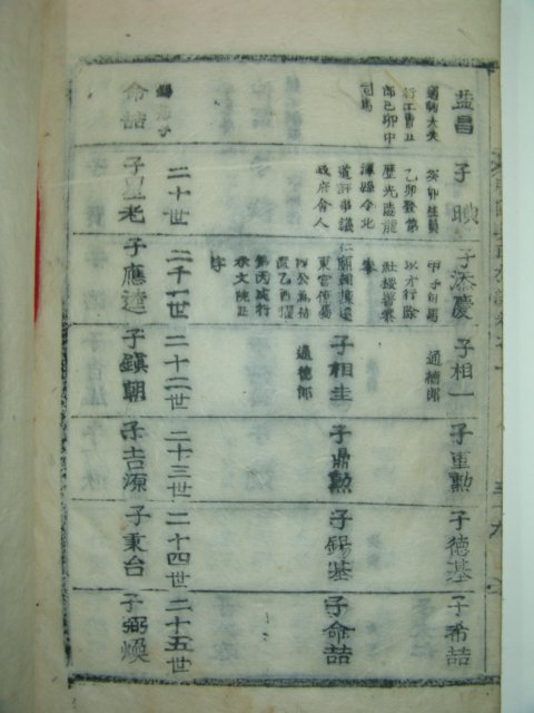 1914년 목활자본 함양오씨세보(咸陽吳氏世譜)1책완질