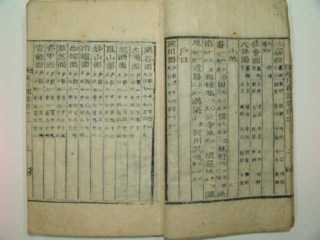 1936년 목활자본 합천군지(陜川郡誌)권2終 1책