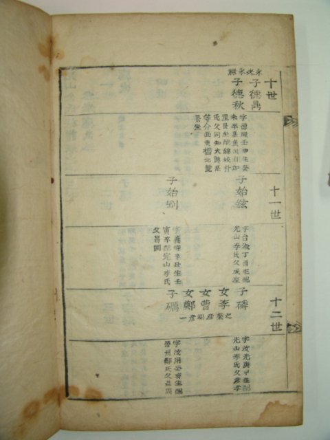 목활자본 광산김씨족보(光山金氏族譜) 3책(사진상 4책이나 실제3책임 권2상은 재고없음)
