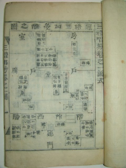 1920년(정리자체목활자본) 삼례창홀(三禮唱笏)1책완질