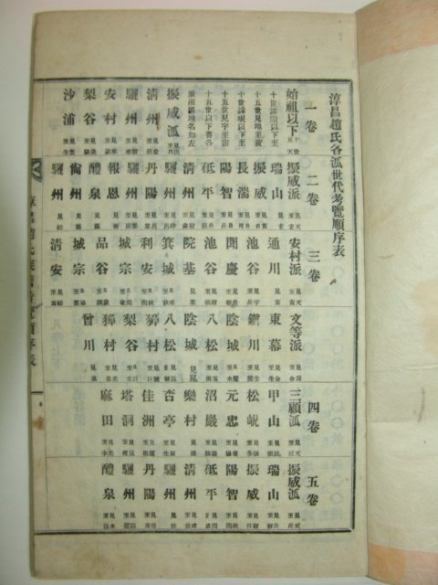 1934년 순창조씨세보(淳昌趙氏世譜) 8책완질