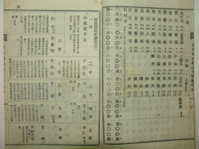 1934년 순창조씨세보(淳昌趙氏世譜) 8책완질