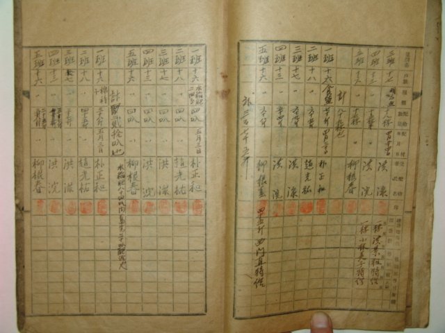 1943년 후동물품배급대장(後洞物品配給臺帳) 1책