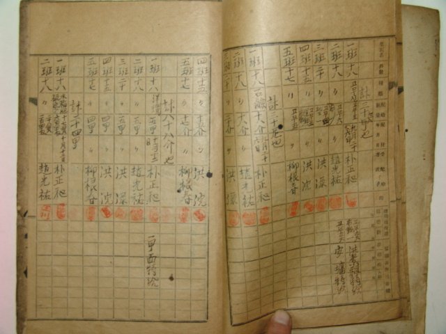 1943년 후동물품배급대장(後洞物品配給臺帳) 1책