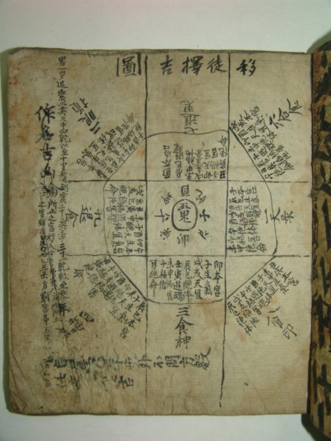 역(易)관련필사본 작명길흉론(作名吉凶論) 1책