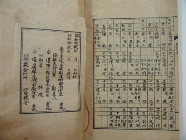 1938년 산청간행 예의문답(禮疑問答) 3책완질