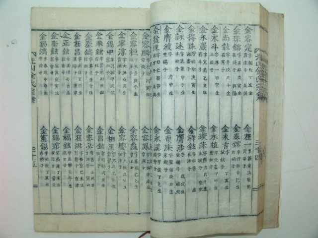 1915년 목활자본 광산김씨종안(光山金氏綜案)1책완질