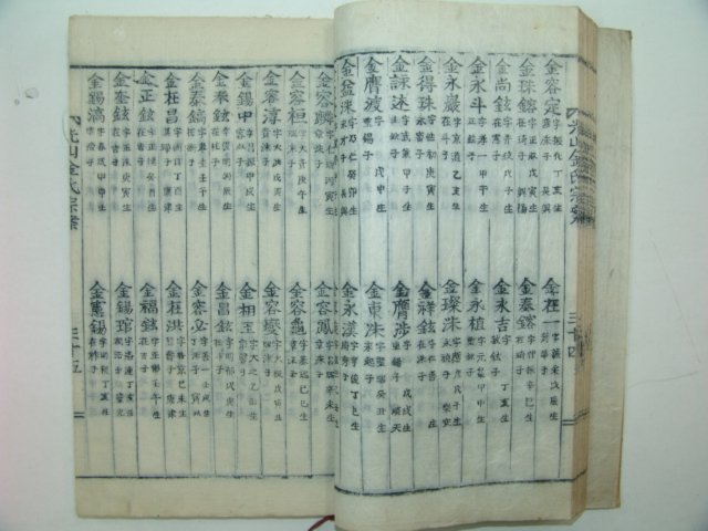 1915년 목활자본 광산김씨종안(光山金氏綜案)1책완질