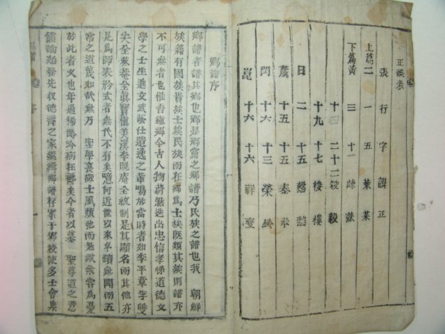 1931년 목활자본 진안향보(鎭安鄕譜)1책완질