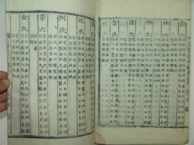 1934년 목활자본 고성간행 동현충효록(東賢忠孝錄)2책완질