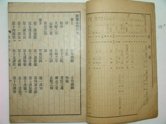 1935년 진주에서 간행한 외산소학(猥刪小學)1책완질