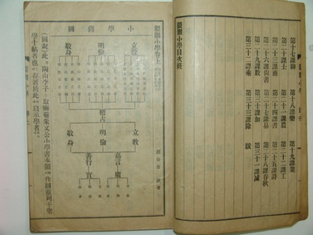1935년 진주에서 간행한 외산소학(猥刪小學)1책완질