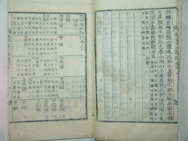 활자본 송암(松巖)이로(李魯)의 서문이있는 남평문씨족보4권4책