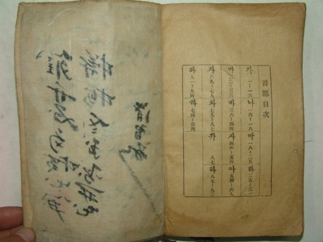 1916년간행 한일선신옥편(漢日鮮新玉篇)2책완질