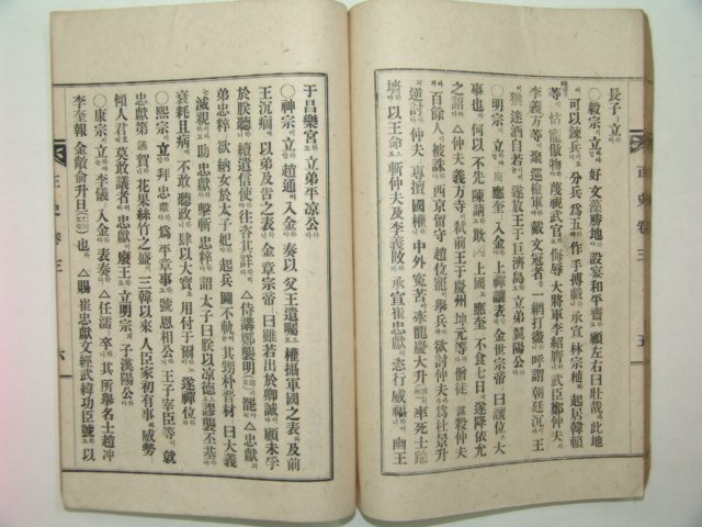 1945년간행 배달조선 정사(正史) 1책완질