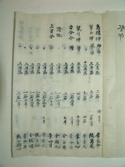 1903년(癸卯年) 무주금척추수기(茂朱金尺秋收記) 2책