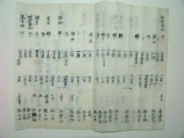 1903년(癸卯年) 무주금척추수기(茂朱金尺秋收記) 2책