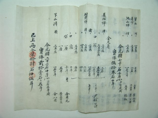 1903년(癸卯年) 무주금척추수기(茂朱金尺秋收記) 2책