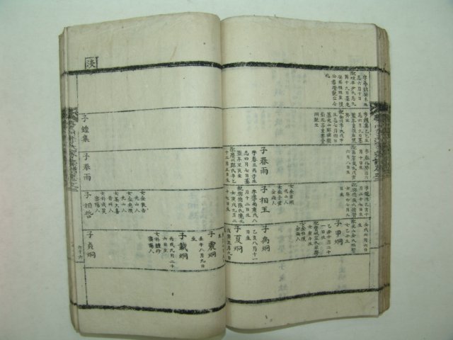 1948년간행 경주이씨가승보(慶州李氏家乘輔) 1책완질