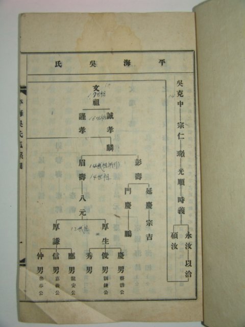1940년 평해오씨세보(平海吳氏世譜) 3책완질