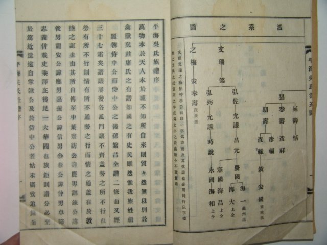 1940년 평해오씨세보(平海吳氏世譜) 3책완질
