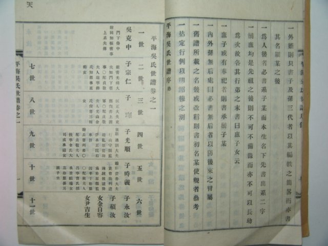 1940년 평해오씨세보(平海吳氏世譜) 3책완질