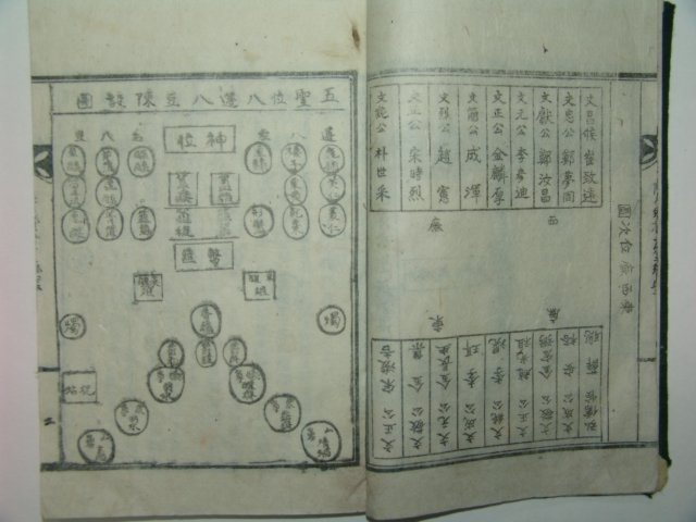 석판본 합천향교제2향안(陜川鄕校第二鄕案)1책완질