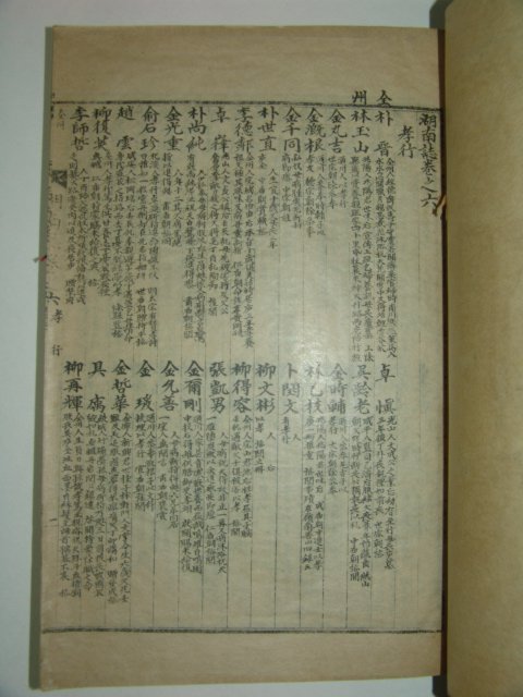 1935년간행 호남지(湖南誌) 2책