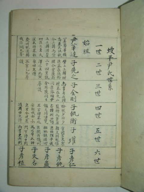 책판이큰 필사본 파평윤씨세계(坡平尹氏世系) 1책완질